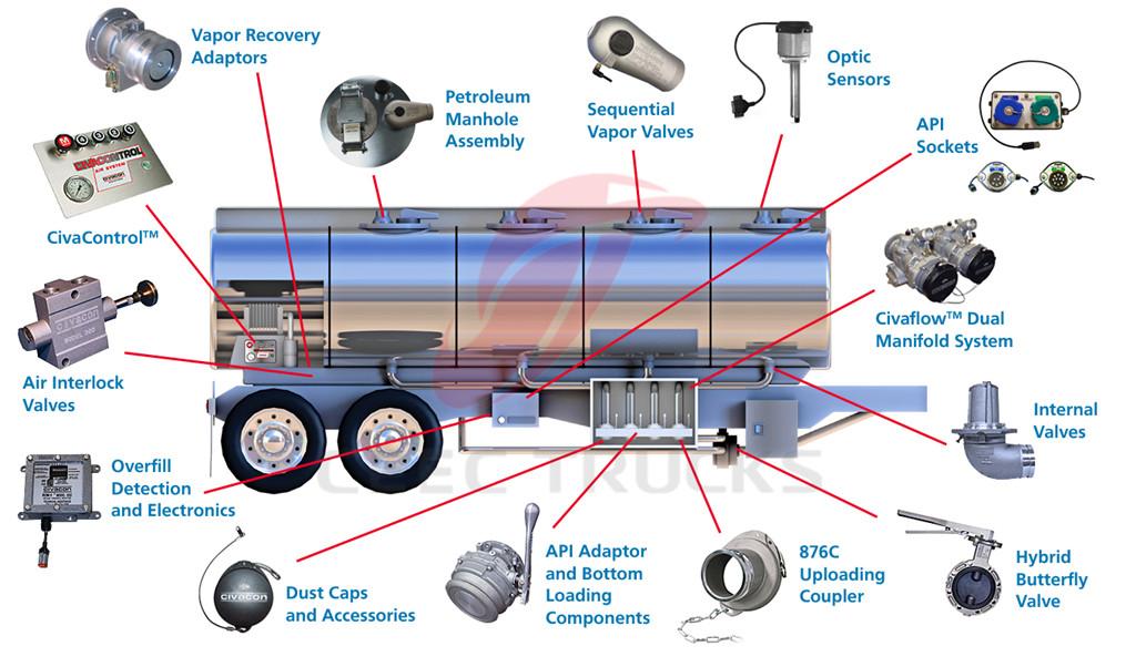 40CBM fuel tanker semitrailers