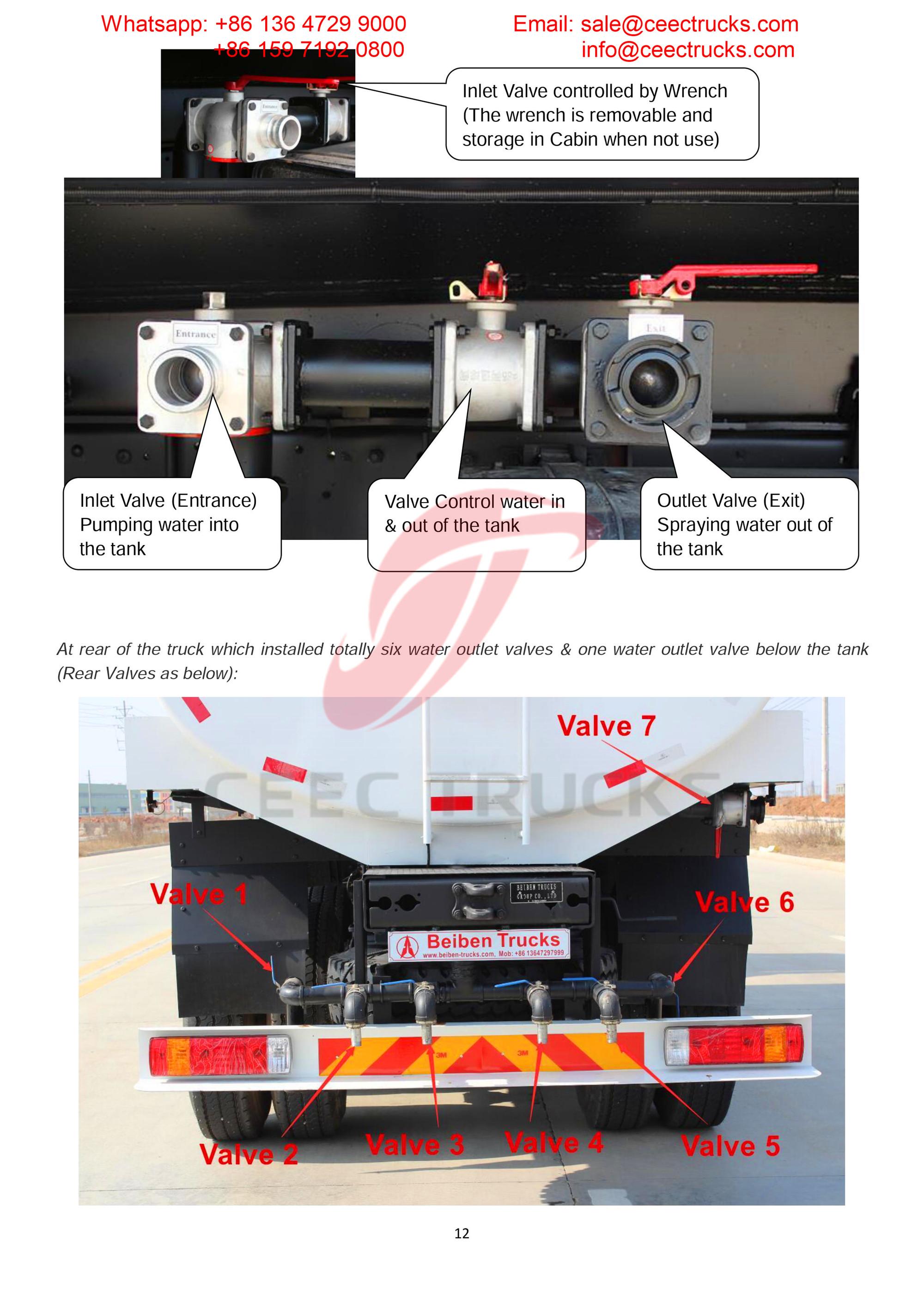 Kenya beiben all-wheel-drive RHD water bowser tanker