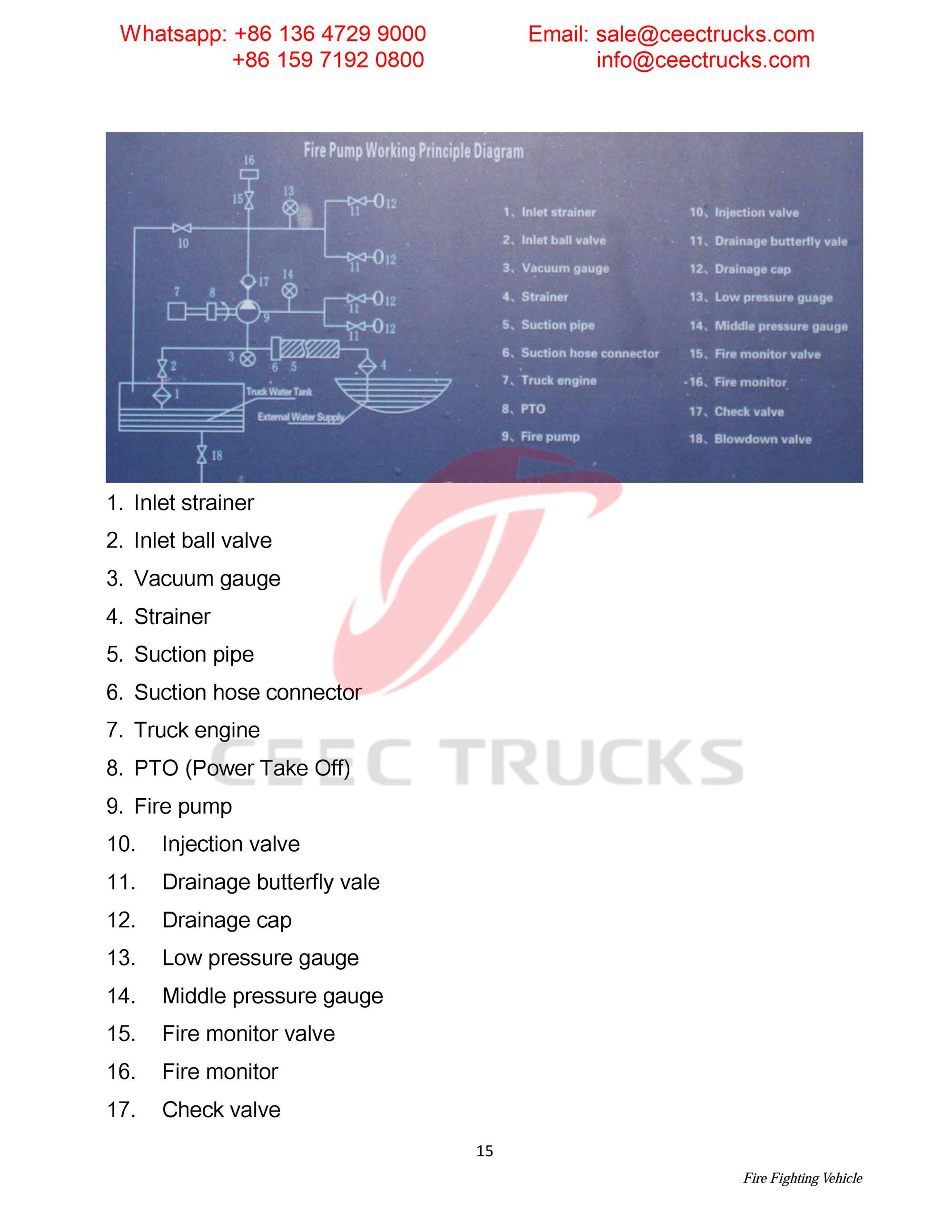 Syria ISUZU foam & water & powder fire truck