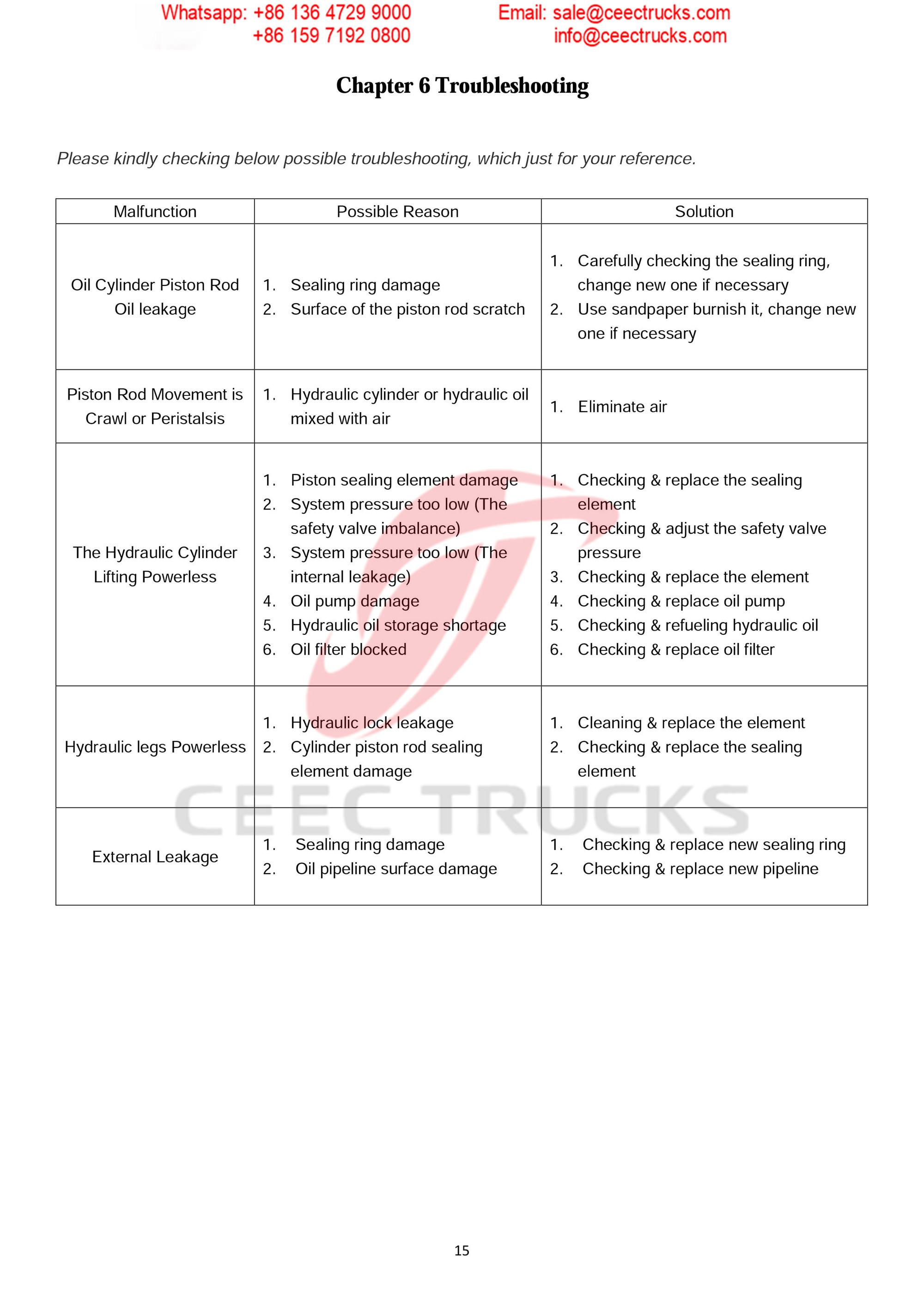 ISUZU 6CBM skip refuse truck Operation Manual