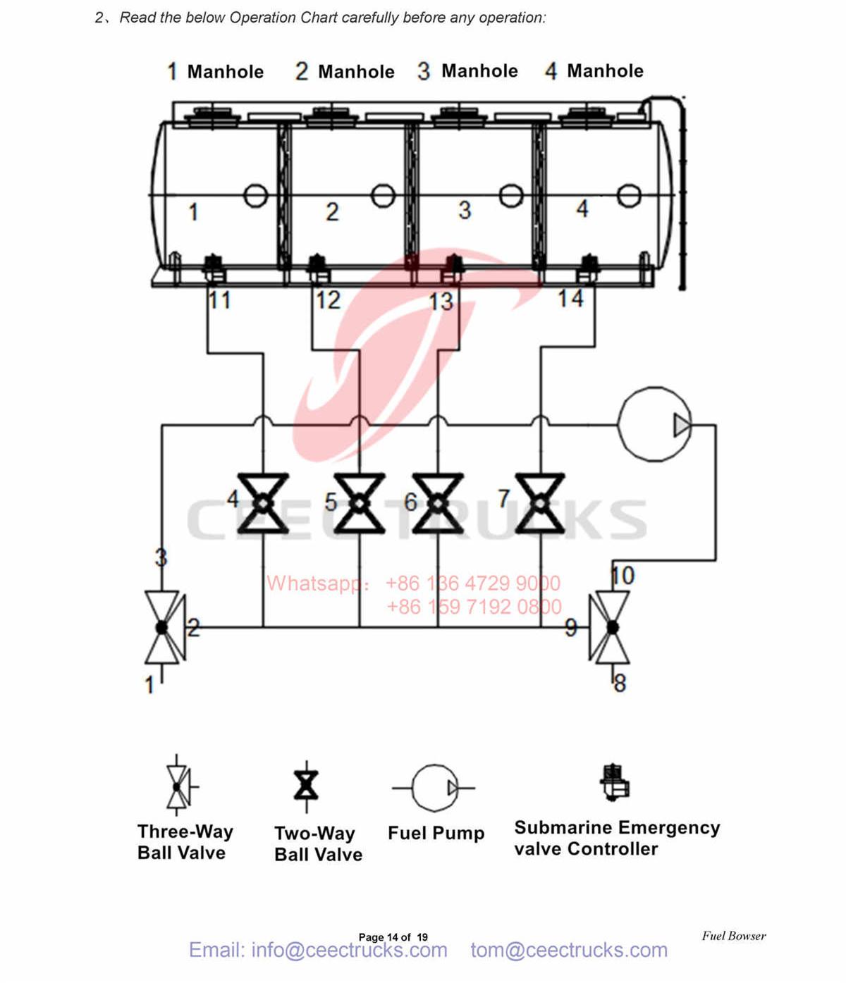 How to operate CEEC fuel bowser?