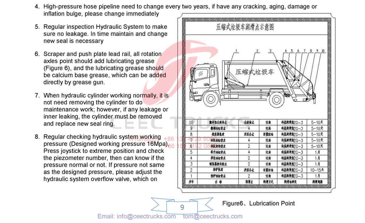 Vietnam--DONGFENG 12CBM garbage compactor truck