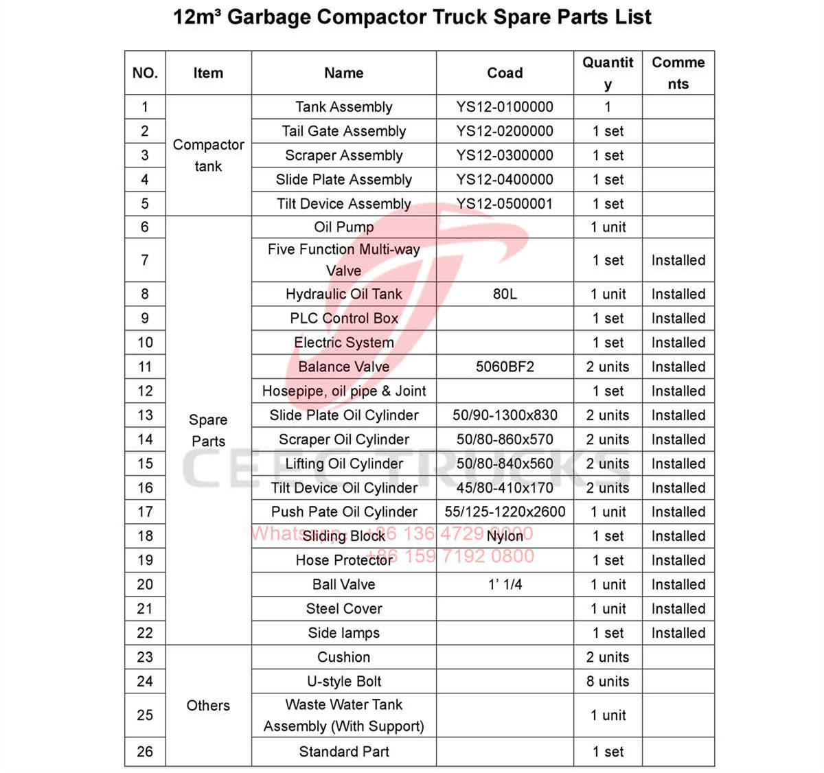 Philippines--12CBM garbage compactor superstructure