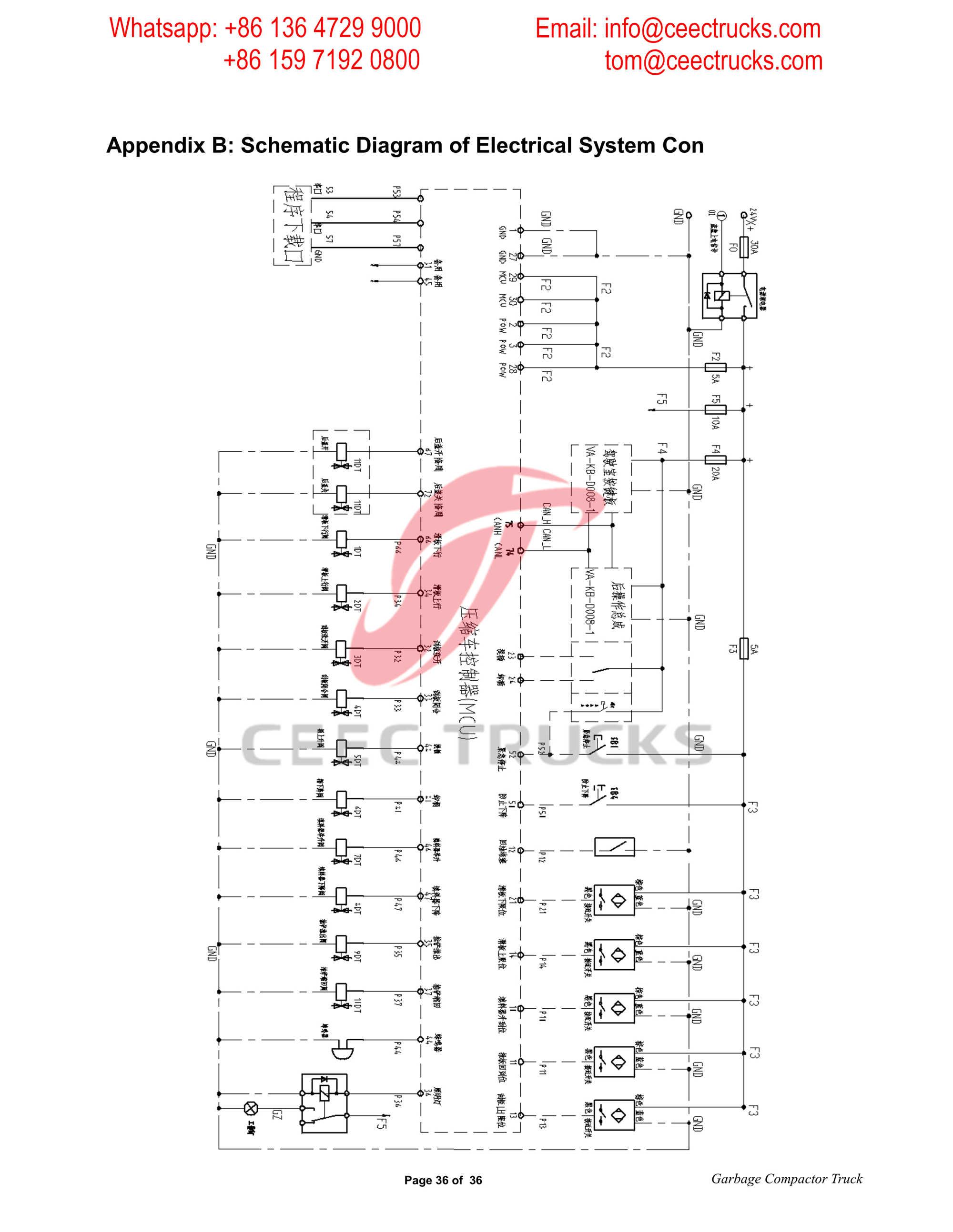 ISUZU FTR 16CBM Garbage Compactor Operation Manual