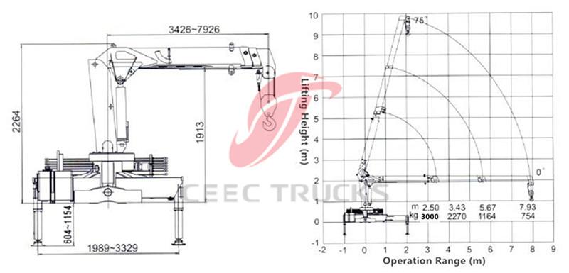 ISUZU NKR 3Tons truck mounted crane trucks