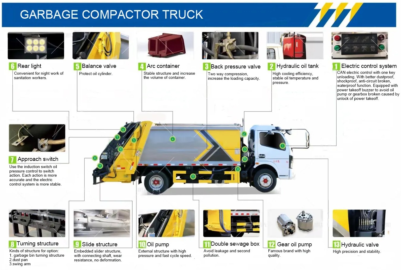 ISUZU GIGA series Rear Bin Lifter Garbage Truck