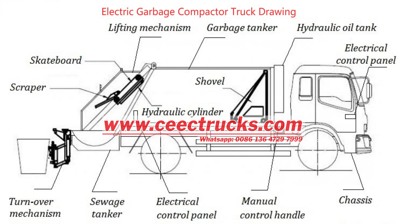 Isuzu refuse compactor truck component