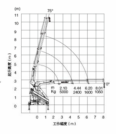 XCMG SQ5ZK2Q folding arm crane