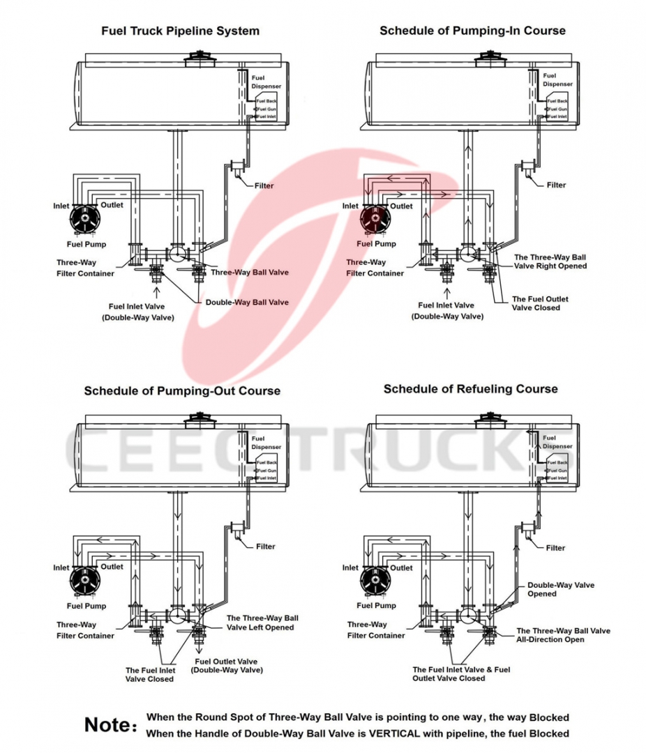 China TOP isuzu 5000 liters fuel tanker truck