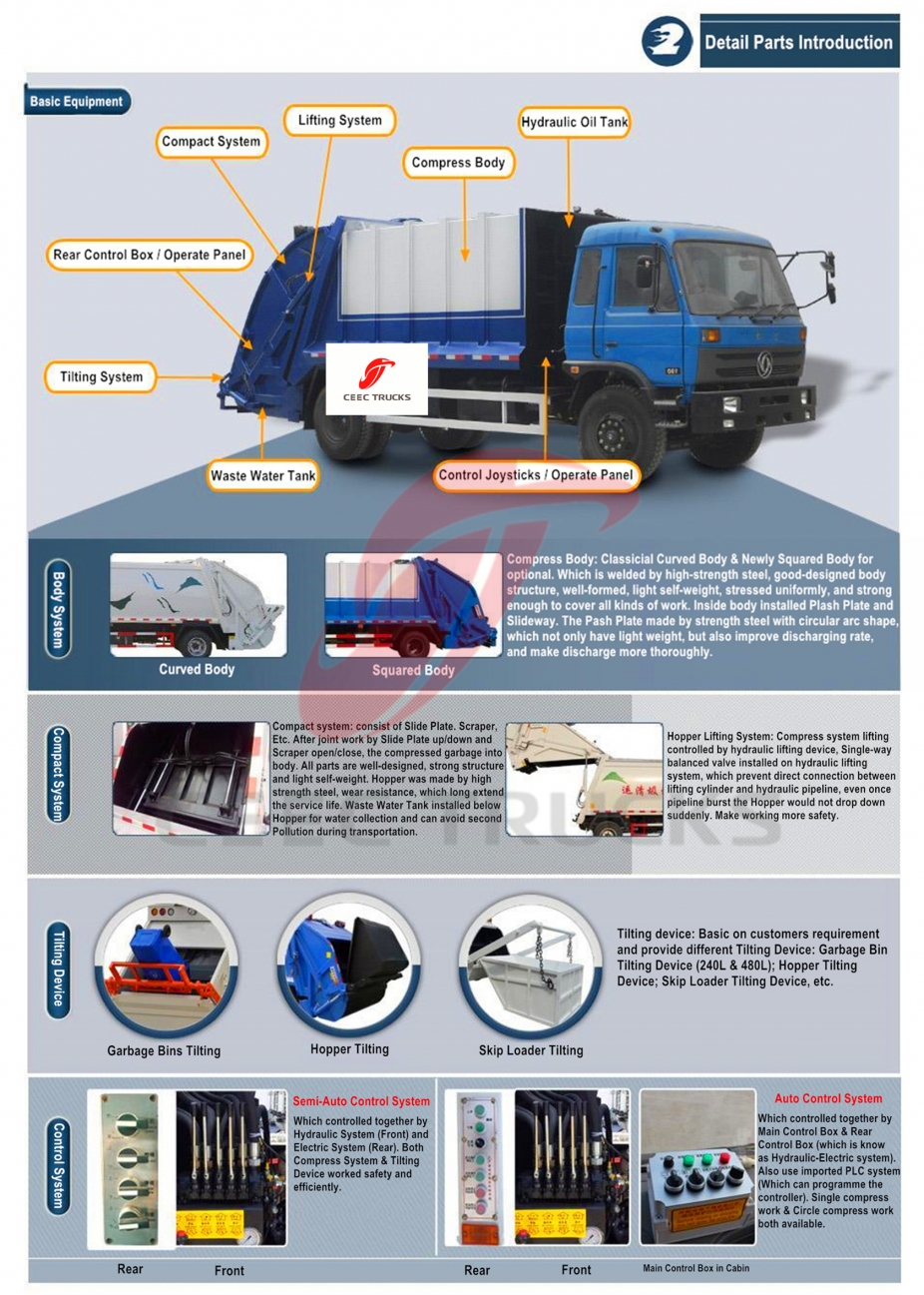 Howo garbage compactor truck compress garbage truck waste compactor truck 18 cbm