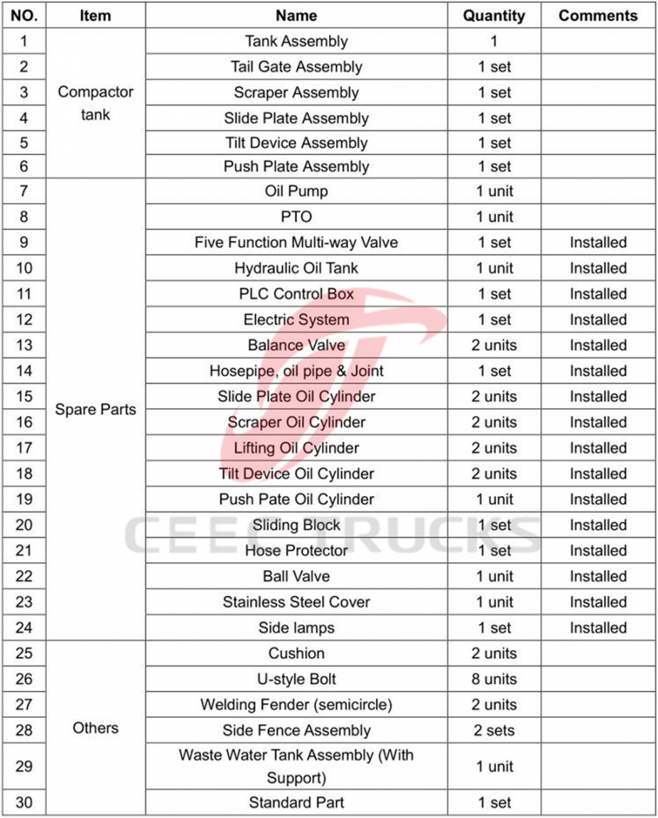 european standard 4m³ refuse compressor vehicle kit