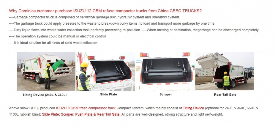 Famous China DongFeng 12 CBM waste compactor truck