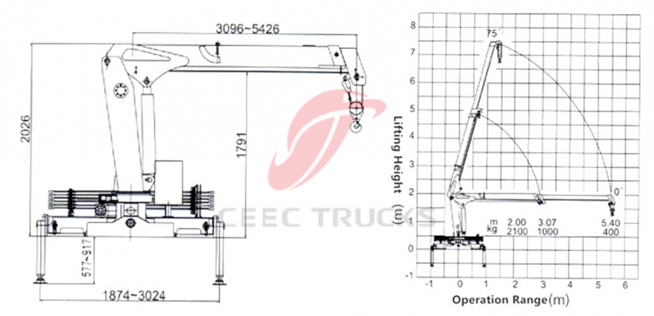 CEEC export 2T boom crane trucks