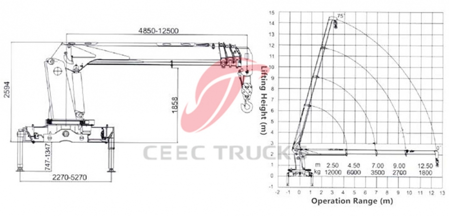 Telescopic 12T mobile boom crane trucks Dongfeng