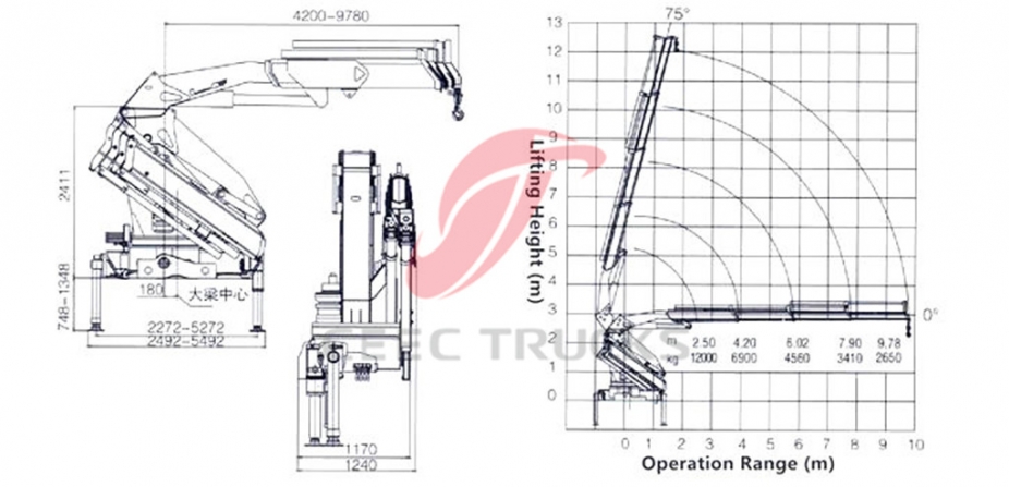 12 T knuckle mounted boom crane trucks dongfeng