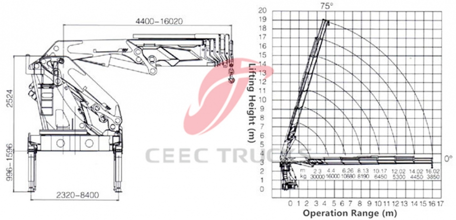 Caminhão guindaste com lança articulada 25 T dongfeng