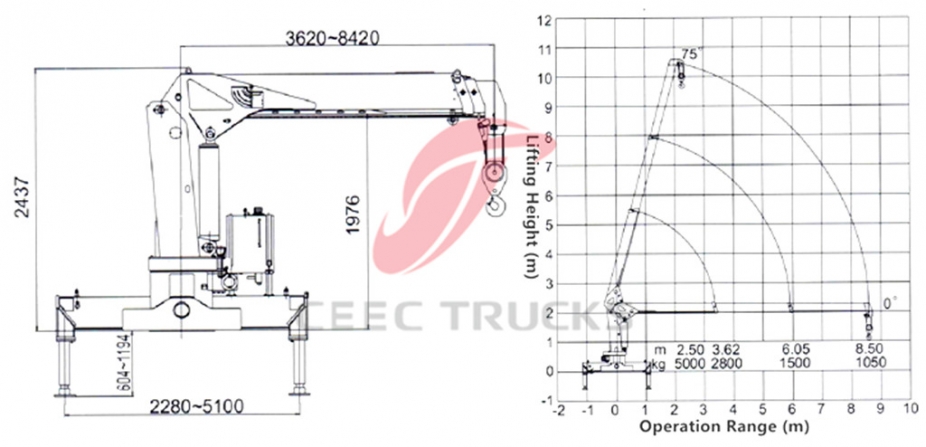 ISUZU 5 T truck mounted crane for sale