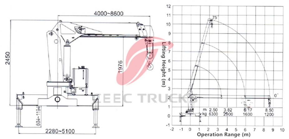 ISUZU 6300kg crane truck with double row cabin